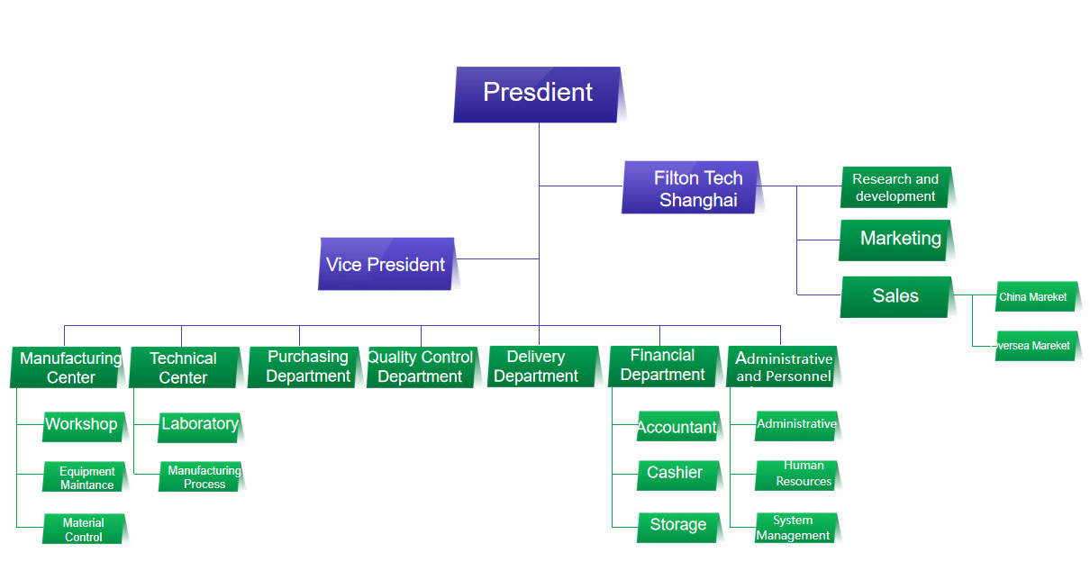 Filton Structure